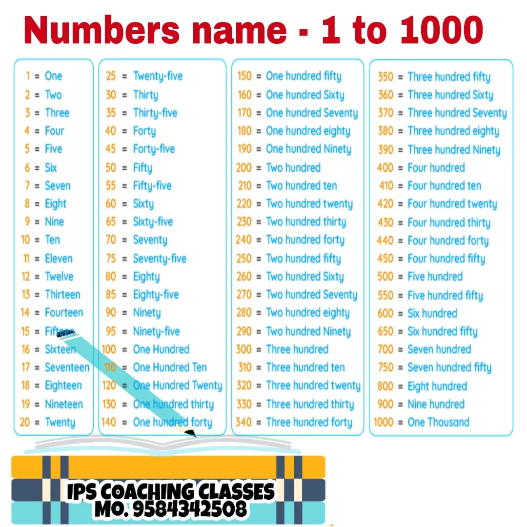 Atividade de Number Line Addition Worksheets Printable - Folha 8